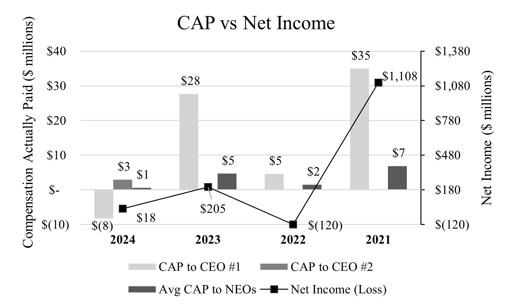 CAP v. Net Income_1.9.2025.jpg